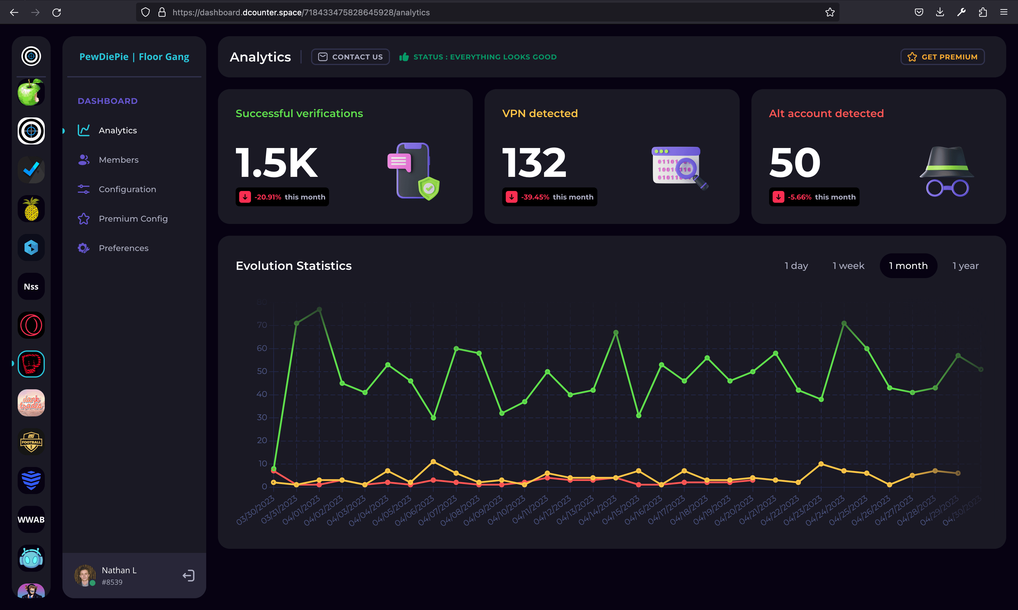Double Counter dashboard analytics view