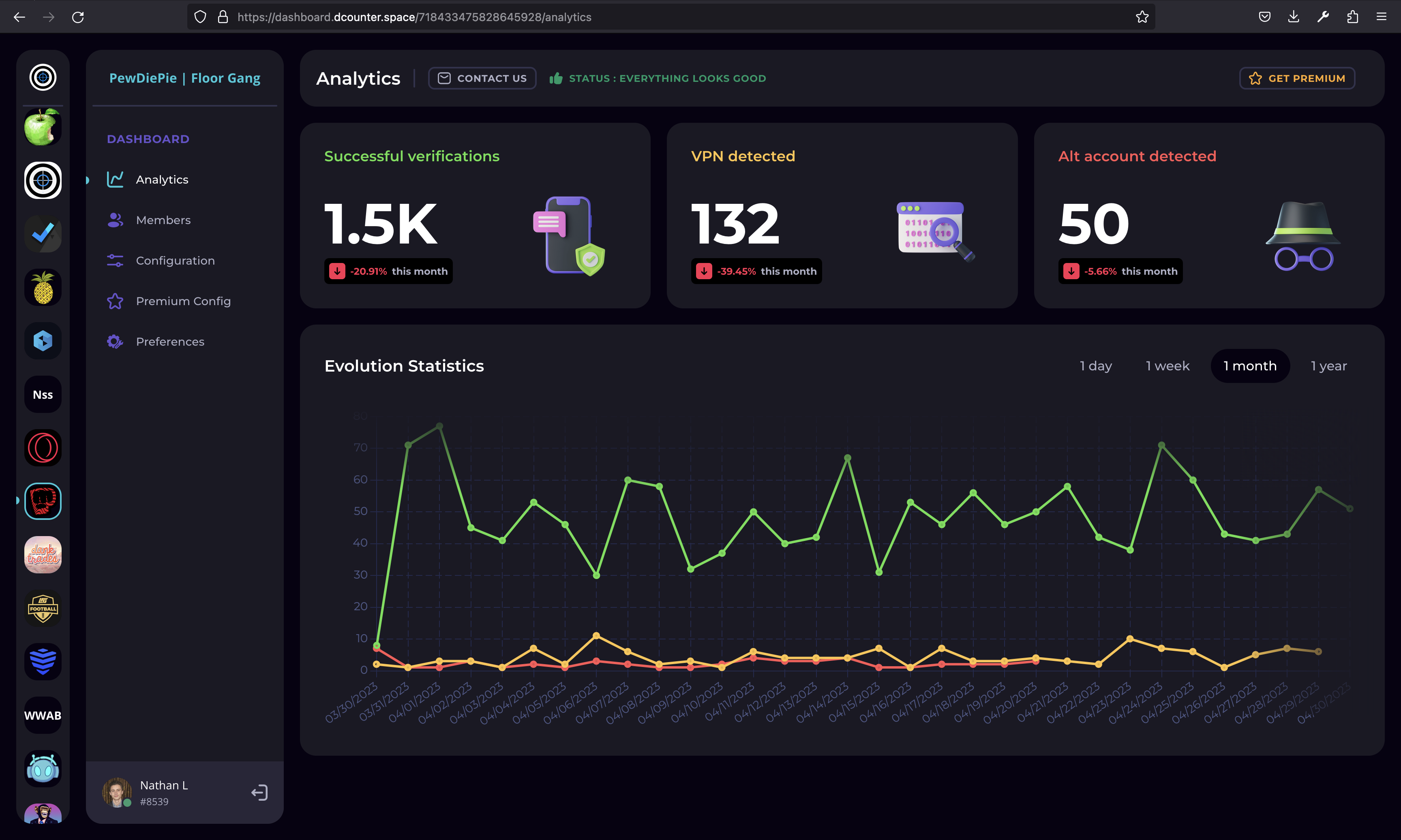 Illustration of the Double Counter dashboard, providing detailed analytics on verifications, alts and VPN